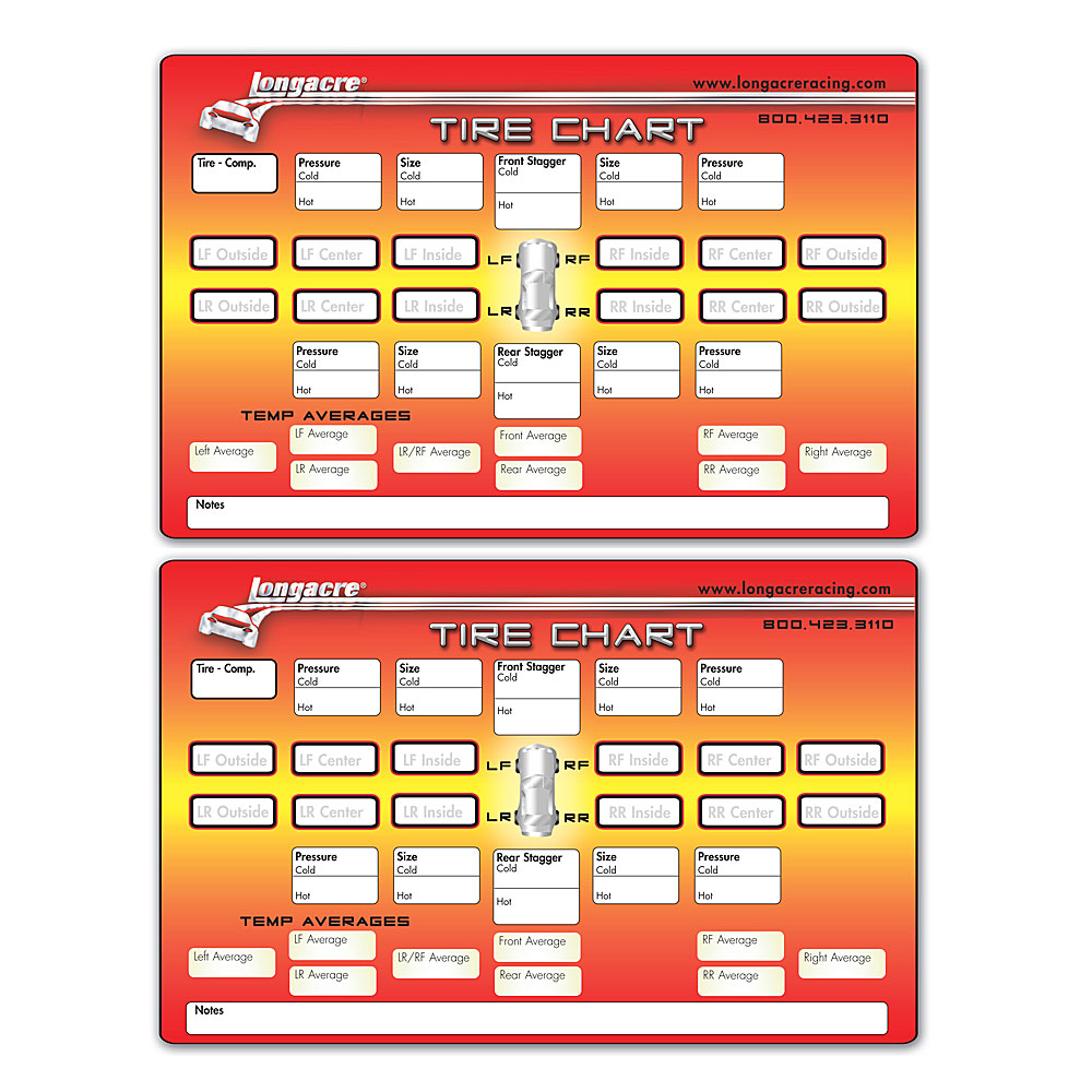 Tire Stagger Chart