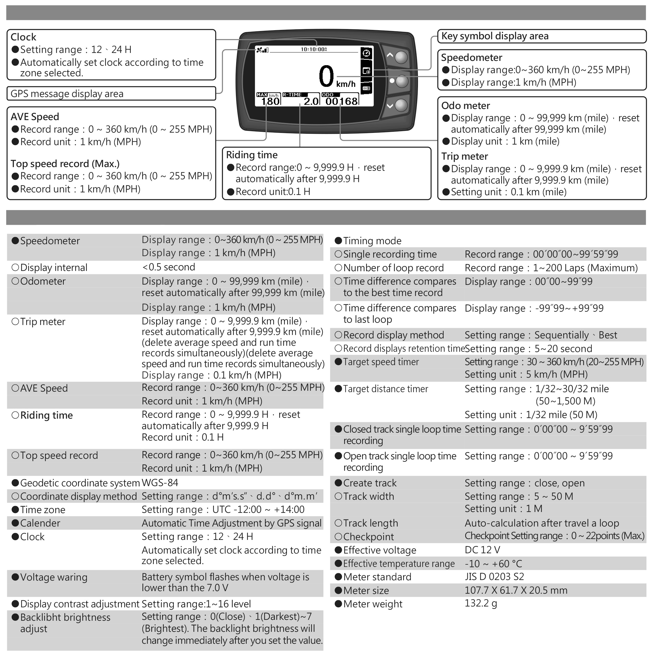 GPS Hot Lap Specifications