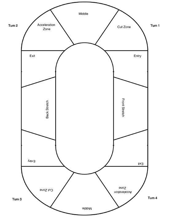 Tire Stagger Chart