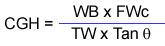 CGH formula