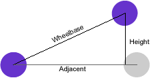 Raised wheelbase